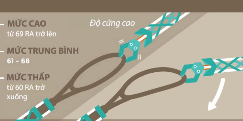 Phân Biệt Độ Cứng Thân Vợt