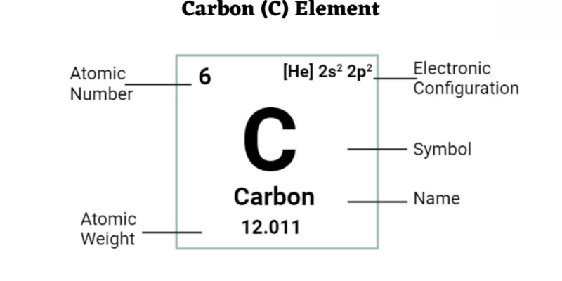 Carbon