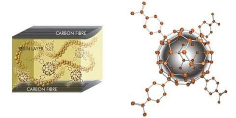 Công Nghệ X-Fullerene